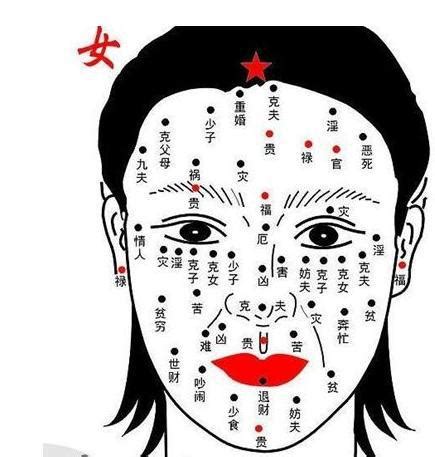 女生有痣|女性面相痣详解